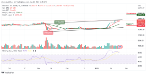 Bitcoin Price Prediction for Today, January 25: BTC/USD May Not Go Beyond $23k Resistance