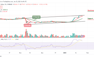 Bitcoin Price Prediction for Today, January 25: BTC/USD May Not Go Beyond $23k Resistance