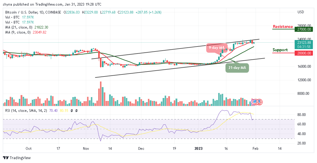 BTC/USD Resumes Bullish Signals; Price Could Touch k