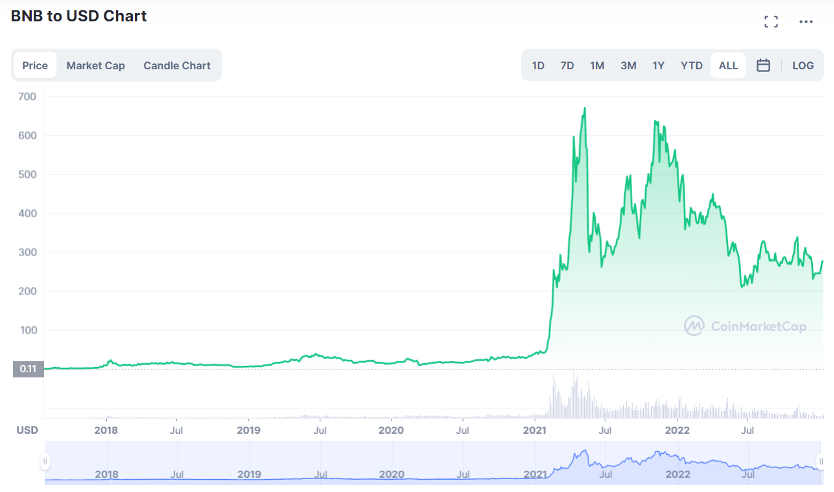 Binance coin