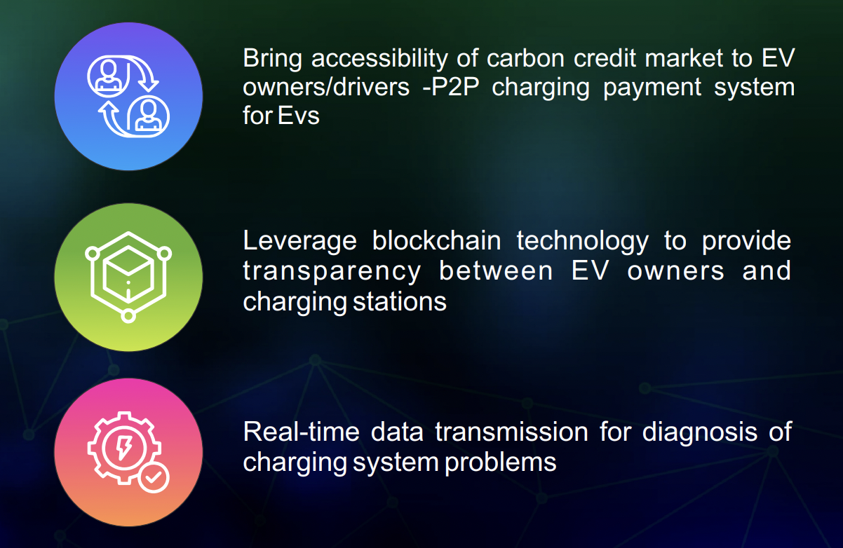 C+Charge Green Crypto сатып алыңыз