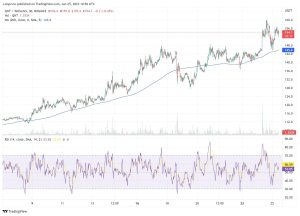 QNT price graph 25/01/23