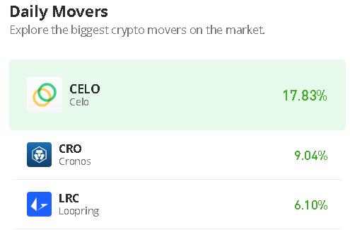 Celo Price Prediction for Today, January 16: CELO/USD Shows Positive Signs Above $0.75