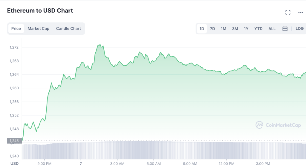 Can Ethereum price reach $2k