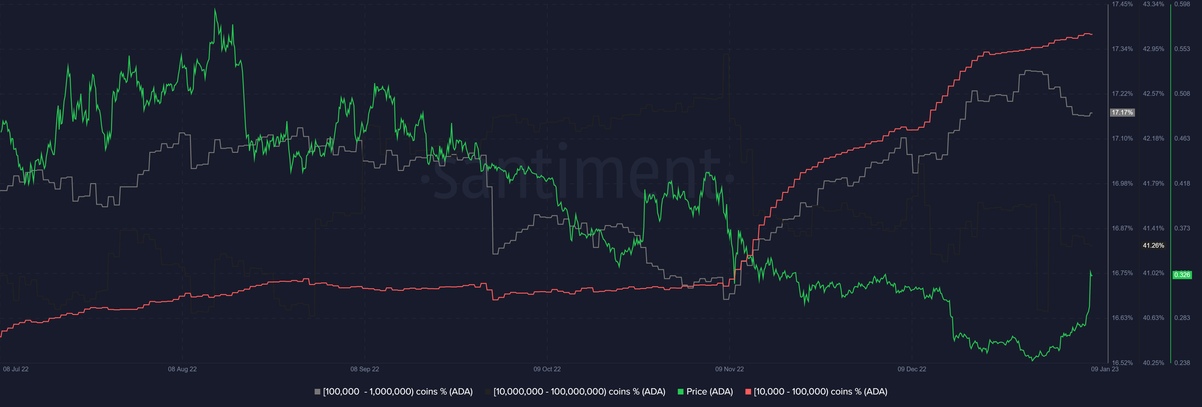 ADA Holdings ขนาดใหญ่