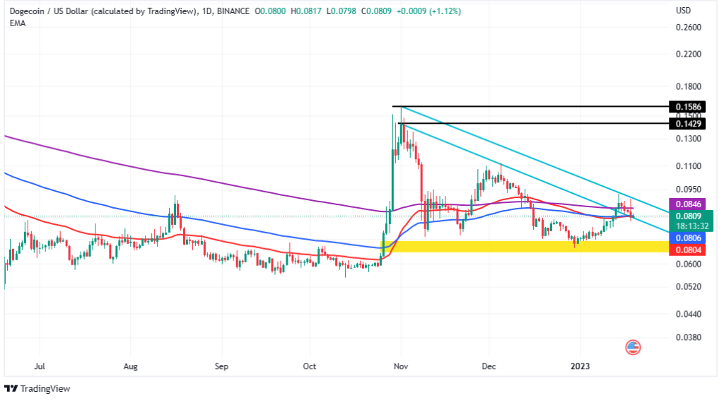 DOGE Price Prediction – $0.10 Is Just A Few Cents Away