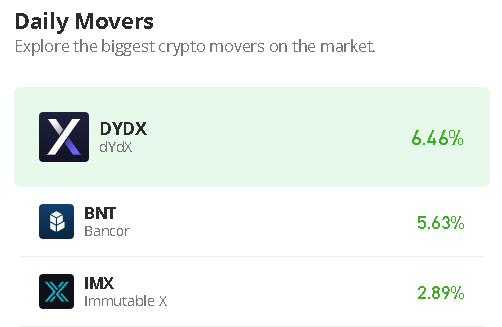 dYdX Price Prediction for Today, January 25: DYDX/USD Price Sees Recovery Above $1.70