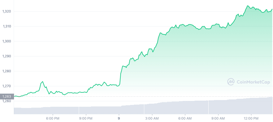 ETH_1D_graph_coinmarketcap (1)