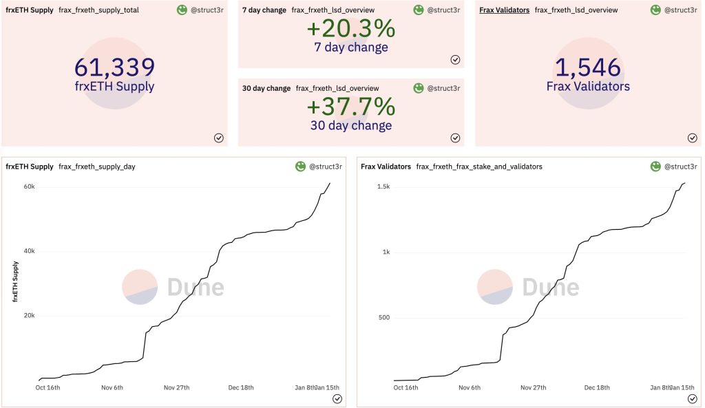 Frax Share price