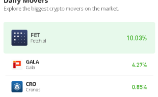 Gala Price Prediction for Today