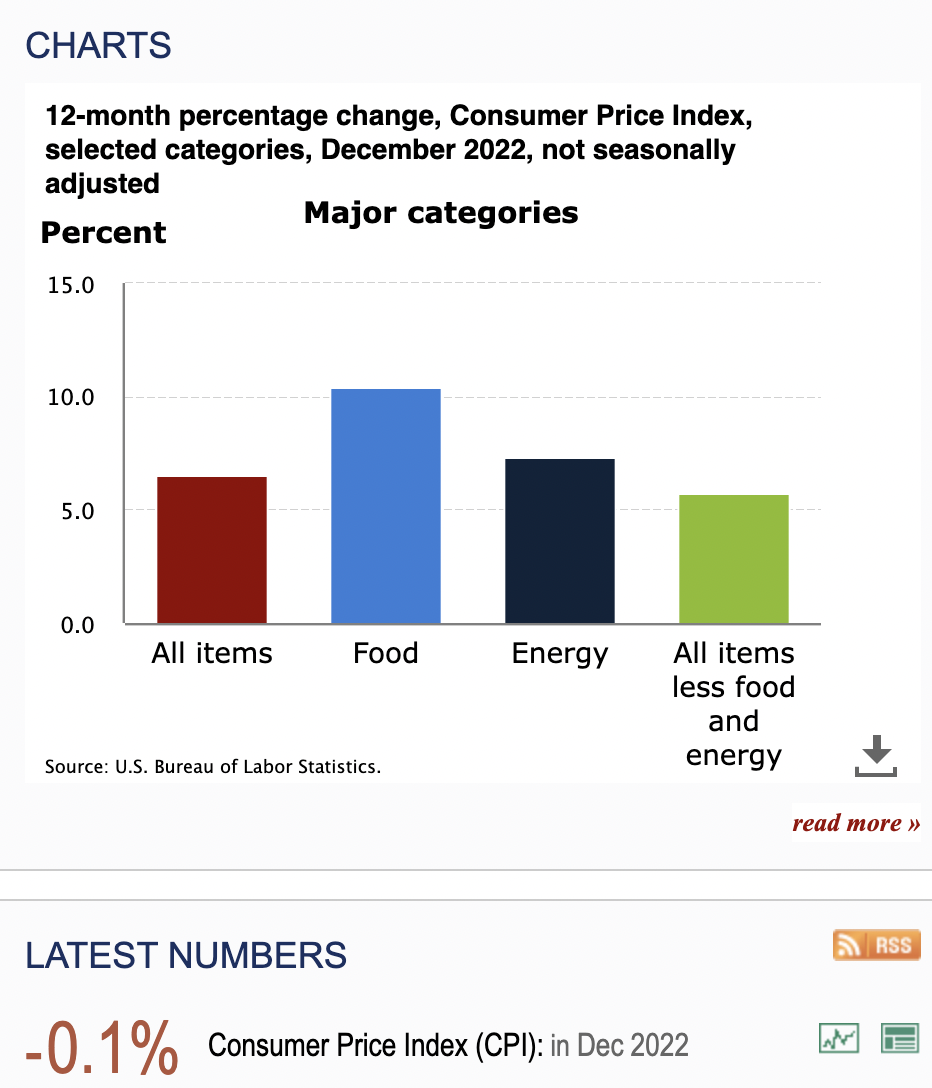 Inflation Impact Bitcoin Price