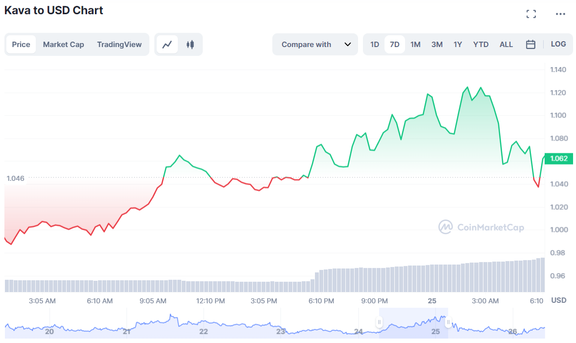 Kava crypto kopen