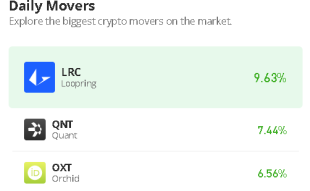 Loopring Price Prediction for Today, January 24: LRC/USD Follows Bullish Sentiment at $0.32