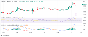 Litecoin price pumps 16% this week – Will LTC rally to $100 soon?