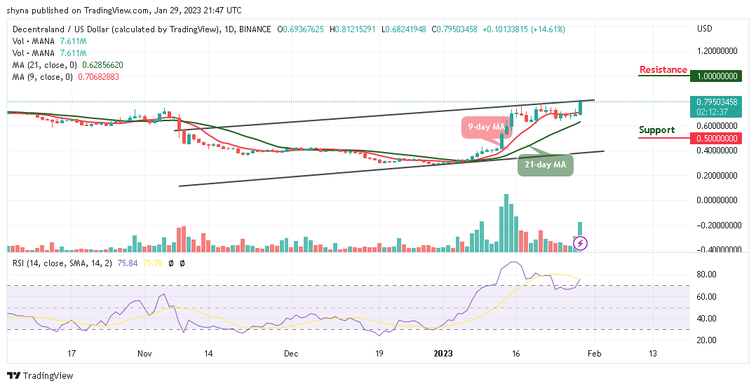 Decentraland prezioen iragarpena gaur, urtarrilak 29: MANA/USD 0.81 $ ingurukoa da