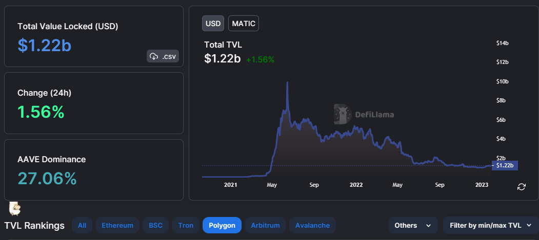 MATIC price