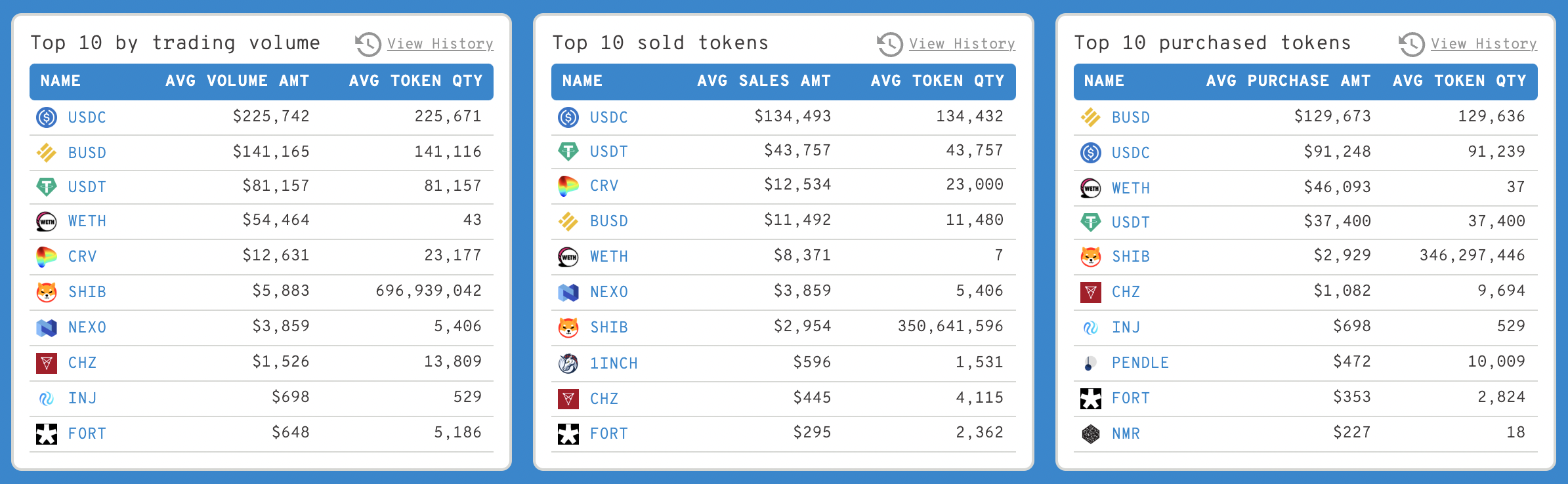 Photo of Shiba Inu Price Prediction As SHIB Is Mostly Traded By Whales – InsideBitcoins.com