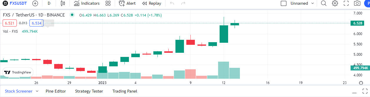 Predicción del precio de Frax