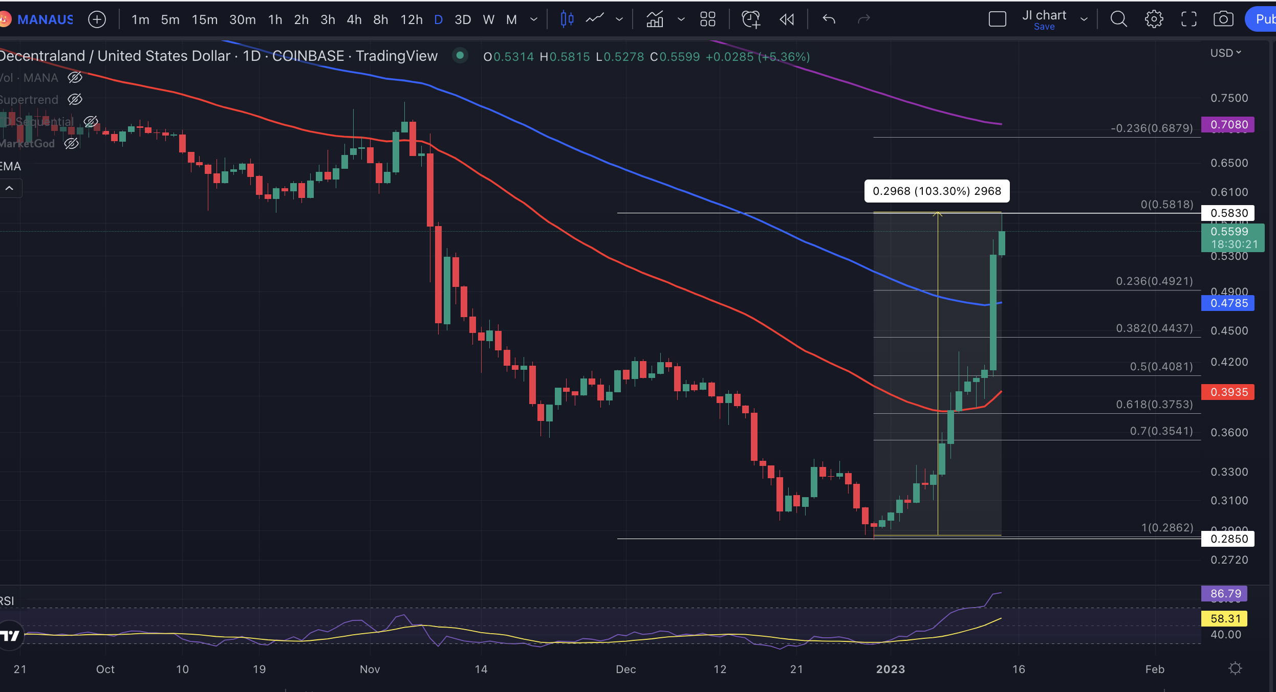 MANA price chart - Jan 14