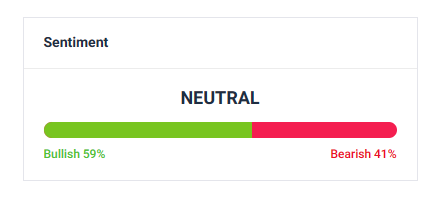 Sentimento neutrale verso Bitcoin