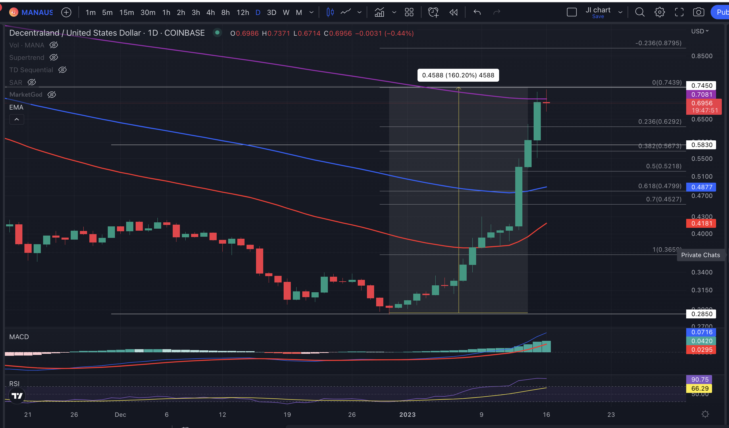 Decentralandi hinnatabel 16. jaanuar