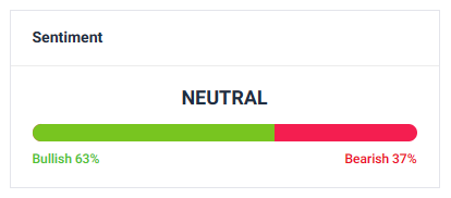 Indikatorer viser bullish signaler