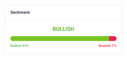 Bullish sentiment among technical indicators