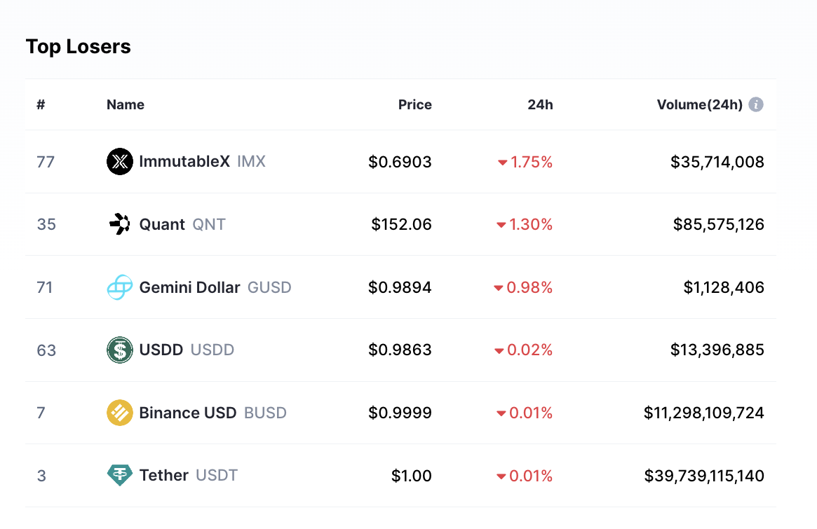 Top crypto losers Jan 26
