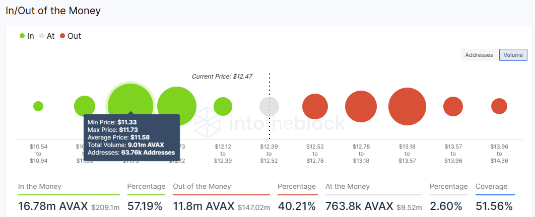 AVAX price