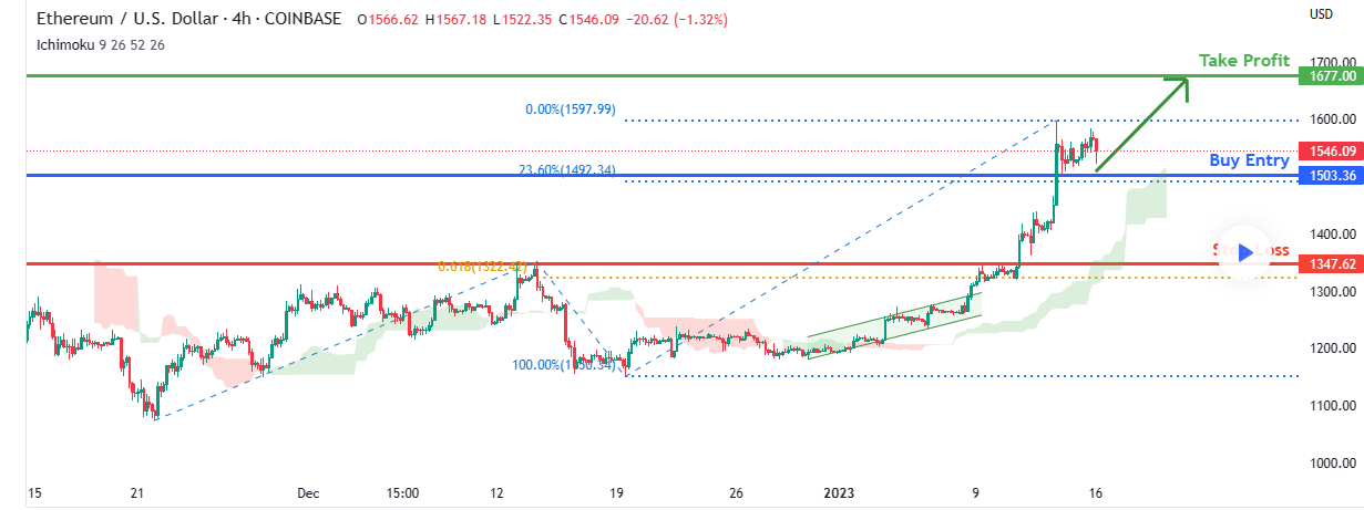 Ethereum price to $2,000