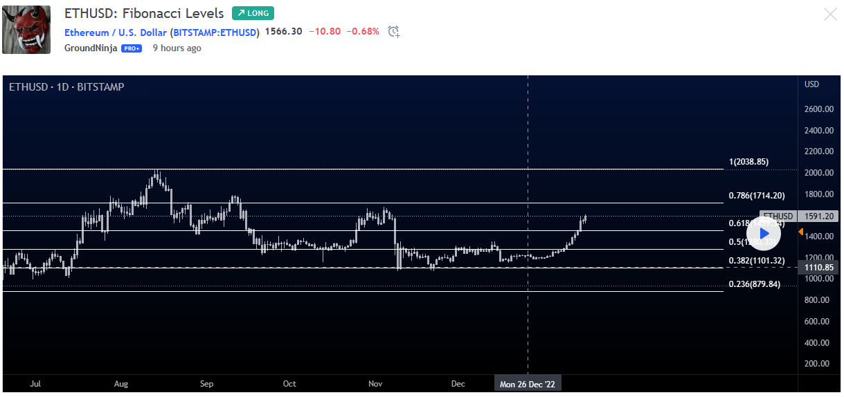 Ethereum price to $2,000