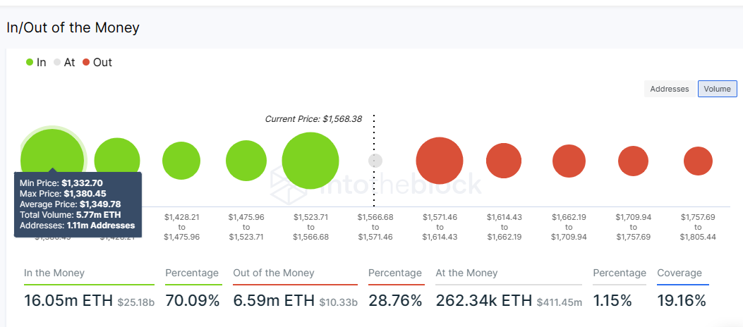 Ethereum price to $2,000