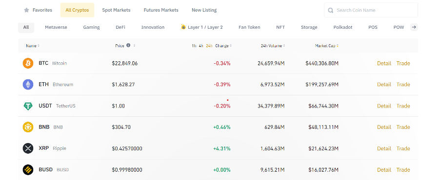 Step 3 Buy Coins on Binance