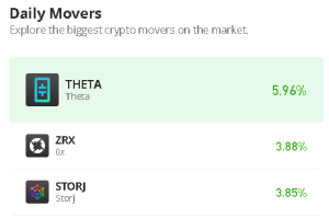 Theta Price Prediction for Today, January 27: THETA/USD Builds Gain Above $1.17