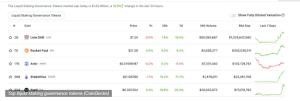 Tokens de governança de piquetagem mais importantes