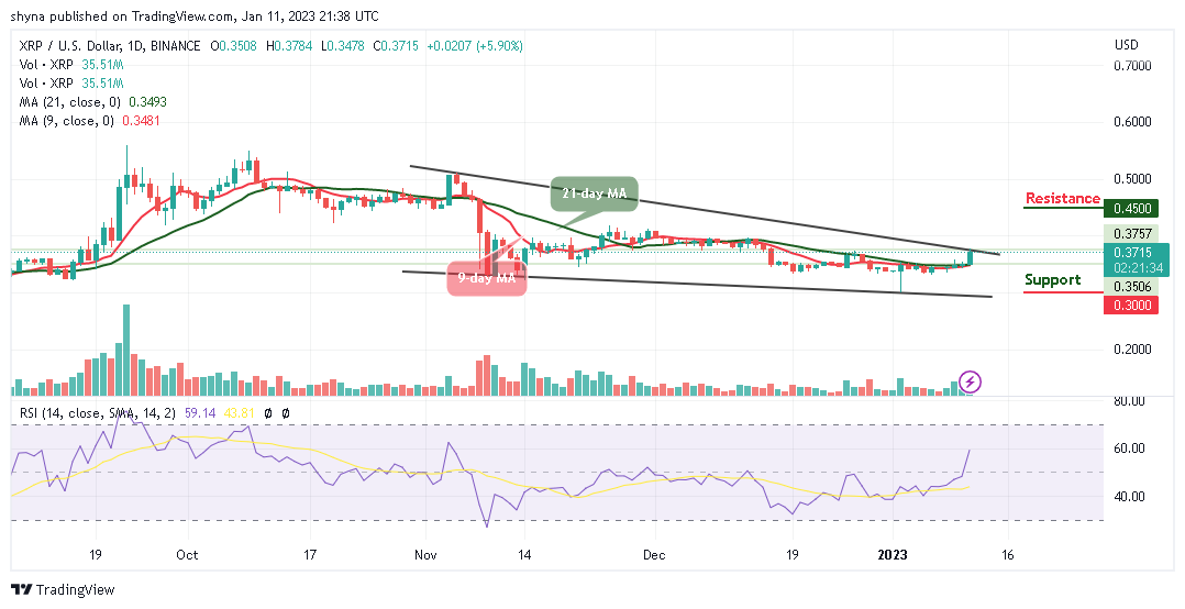Ripple Price Prediction for Today, January 11: XRP/USD Could Revisit $0.40 Resistance