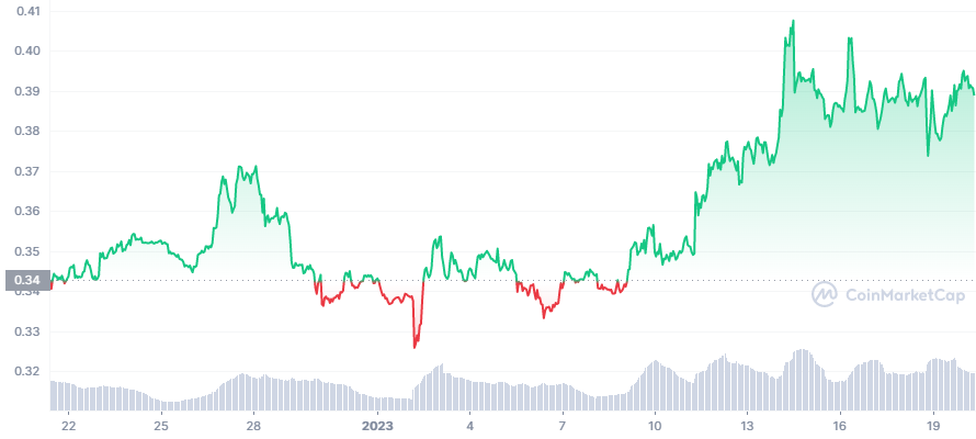 XRP price still bullish