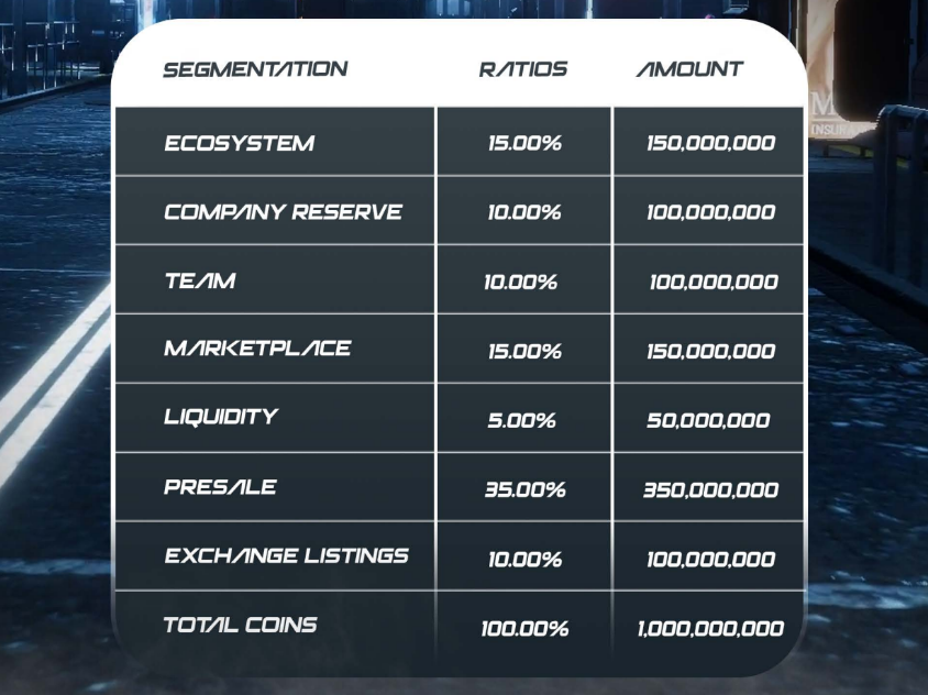 MEMAG crypto tokenomics