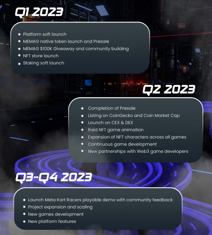 MEMAG roadmap