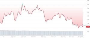 FIL price prediction 24/02/23