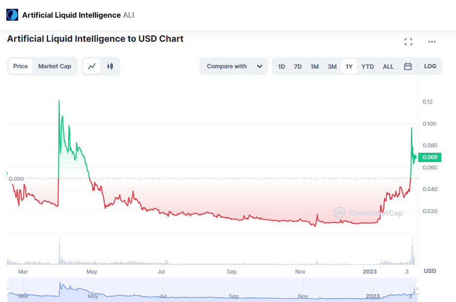 ali price crypto