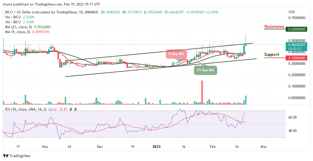 Ramalan Harga Biconomi untuk Hari Ini, 19 Februari: BICO/USD Melonjak Lebih Tinggi apabila Harga Mencapai Tinggi $0.55