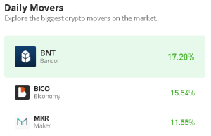 Bancor Price Prediction for Today, February 26: BNT/USD Trades With 1.32% Gains