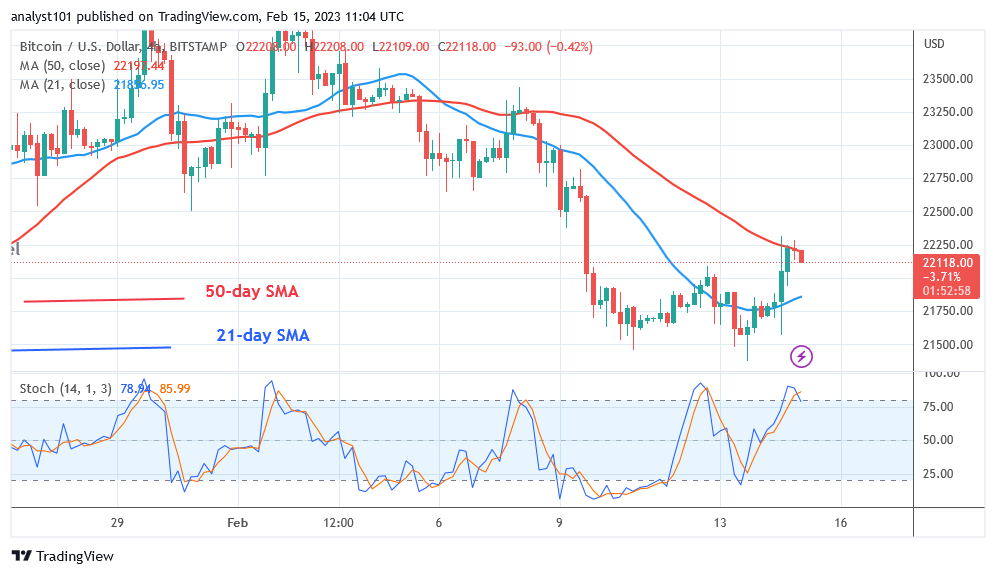 Bitcoin Price Prediction for Today, February 12: BTC Price Remains above $22K despite the Bounce
