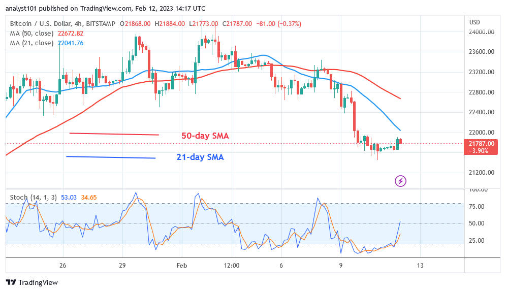 
Bitcoin Price Prediction for Today, February 12: BTC Price Consolidates Above $21.7K for a Potential Gain
