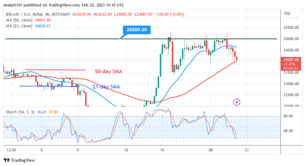 Bitcoin Price Prediction for Today, February 22: BTC Price Is Consolidating near the $25K Resistance Level