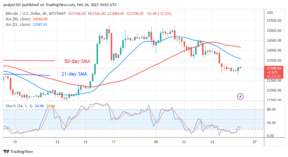 Bitcoin Price Prediction for Today, February 26: BTC Remains over the $23,000 Mark