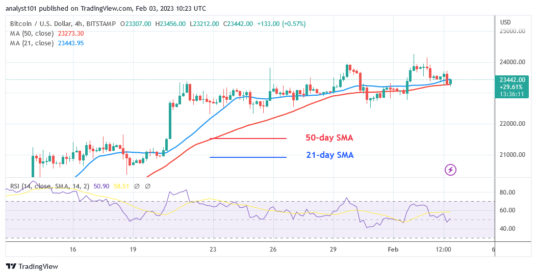 3月23日の今日のビットコイン価格予測：BTC価格はXNUMXドルのサポートを超えて一時停止する範囲内にあります