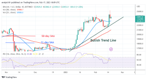 Bitcoin Price Prediction for Today, February 17: BTC Price Retests the $25K High as Bullish Momentum Builds
