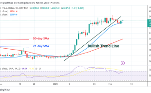 Bitcoin Price Prediction for Today, February 8: BTC Price Rises To Hit $23.4K After a Recent Downturn